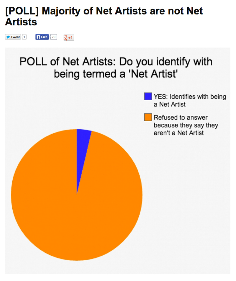 Anthony Antonellis & Arjun Srivatsa, Net Artist Daily – The Huffington Post Internet, 2013